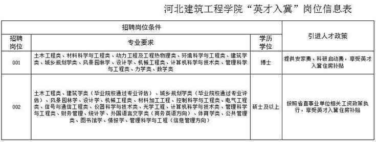 最新岗位表！河北机关事业单位招聘报名啦