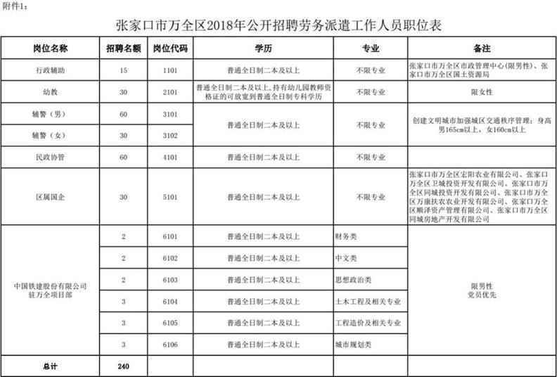 最新岗位表！河北机关事业单位招聘报名啦