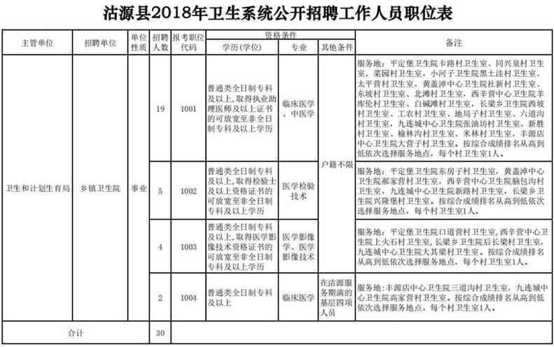 最新岗位表！河北机关事业单位招聘报名啦