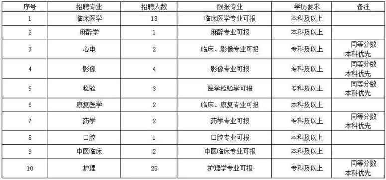 最新岗位表！河北机关事业单位招聘报名啦