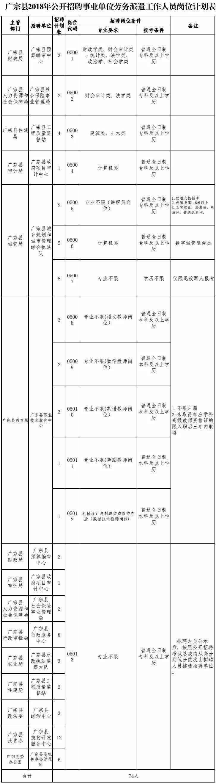 最新岗位表！河北机关事业单位招聘报名啦