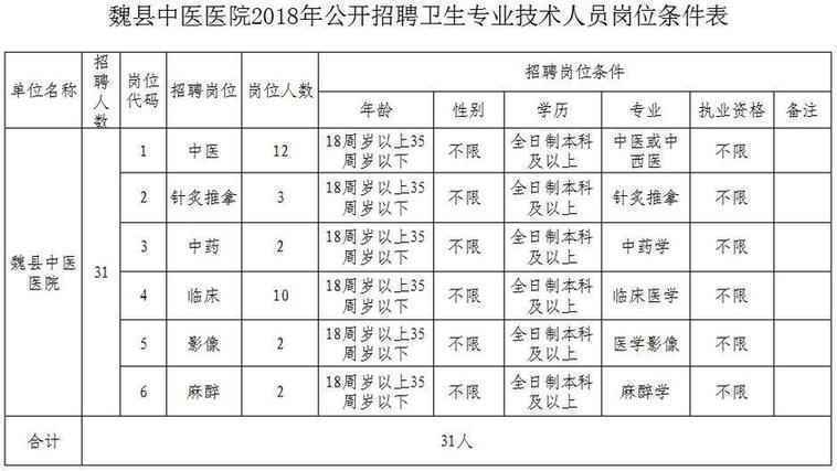 最新岗位表！河北机关事业单位招聘报名啦