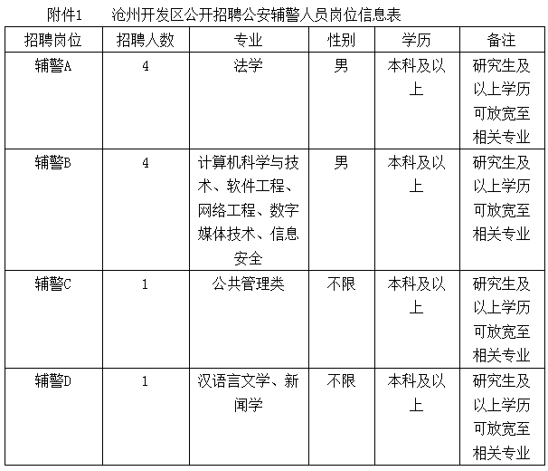 最新岗位表！河北机关事业单位招聘报名啦