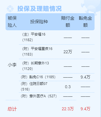 一位尿毒症客户带来的警示：只有足额保障，才能重疾无忧