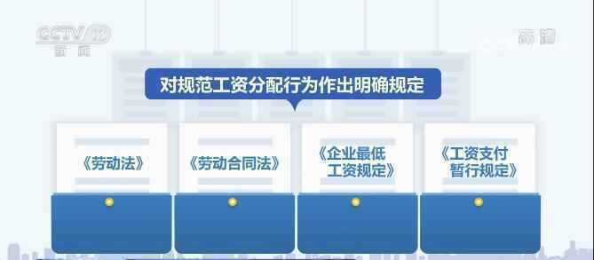 劳动创未来 奋进新征程 | 保障劳动者权益 构建和谐劳动关系