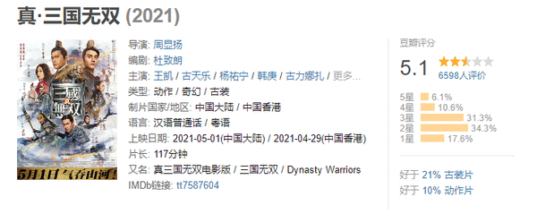 《真三国无双》电影烂得竟不彻底?聊聊游改电影那点事 游迅网