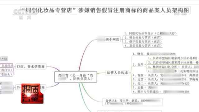 好评第一、专柜正品？这些“大牌”化妆品可能都是假的！