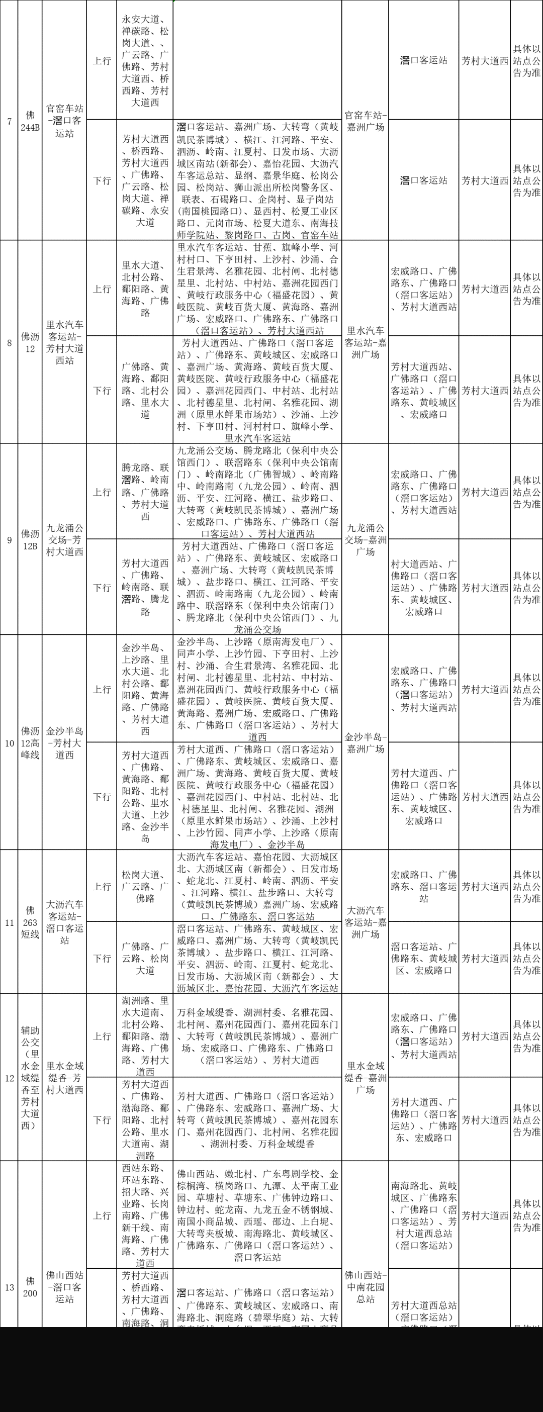 佛山这些与广州封控区域接壤的道路实施封闭，部分公交线路有调整！