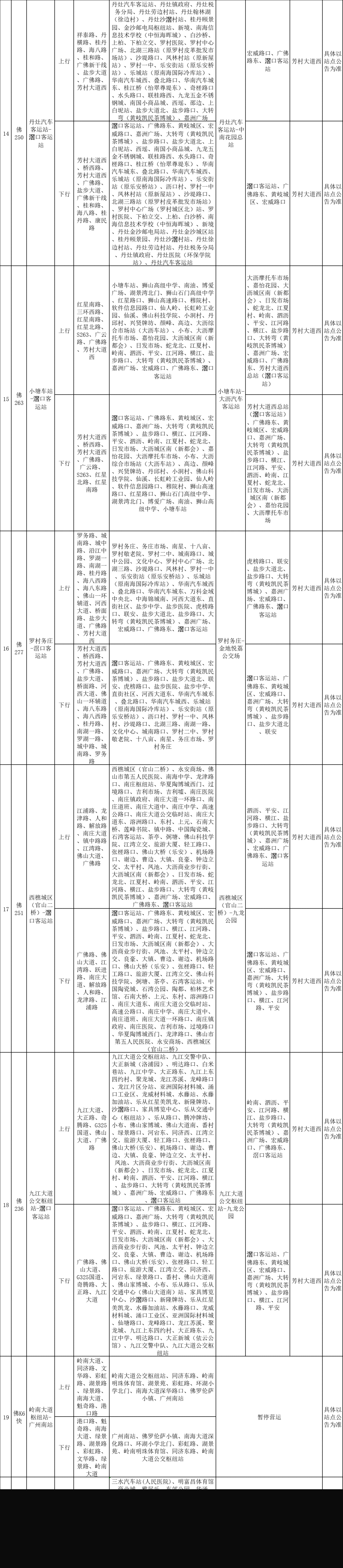 佛山这些与广州封控区域接壤的道路实施封闭，部分公交线路有调整！